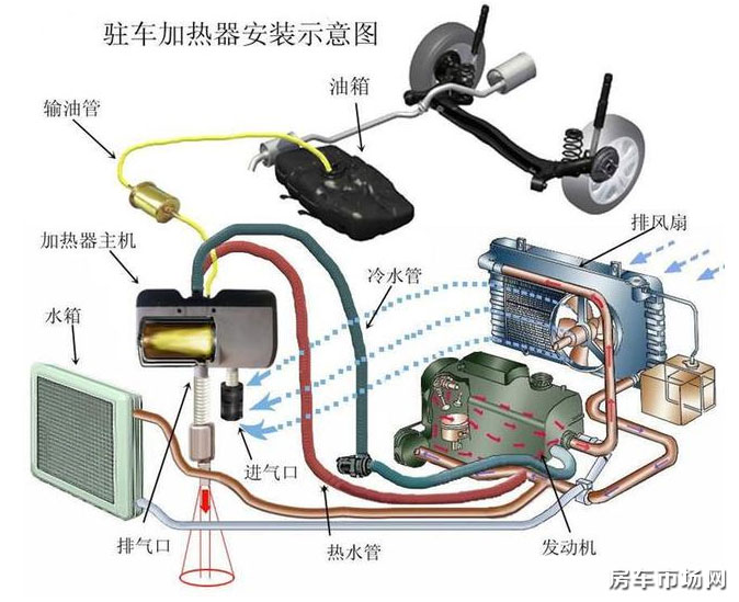 冬季最實(shí)用 駐車燃油加熱器解決房車熱水暖氣問題