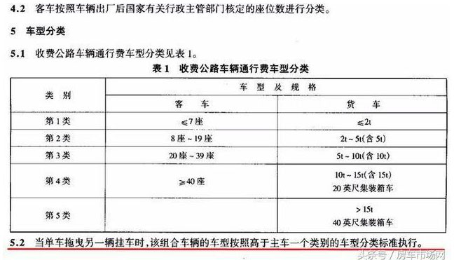 高速公路拖掛房車收費(fèi)